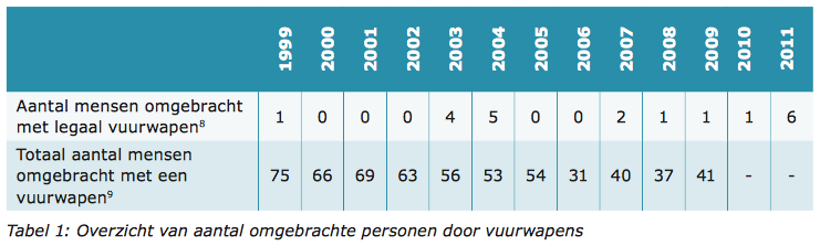 aantal prostituees in belgie