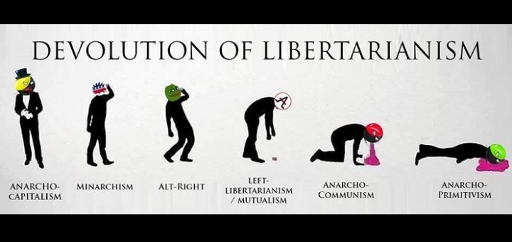 Libertarianism