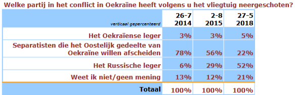 Geloofwaardigheid