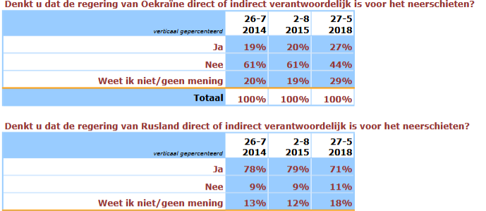 Geloofwaardigheid