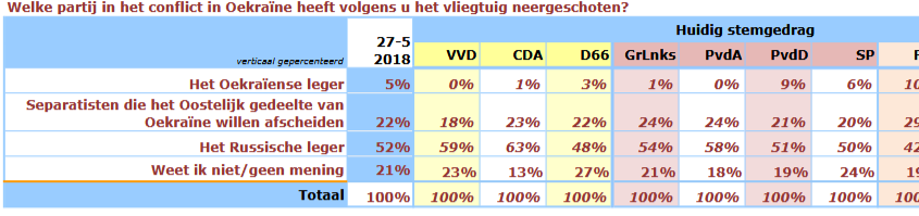 Geloofwaardigheid