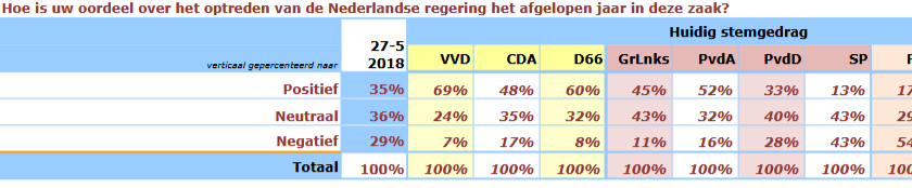 Geloofwaardigheid