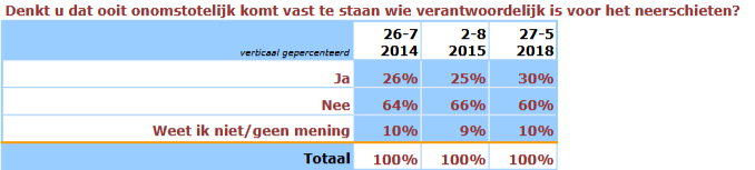 geloofwaardigheid