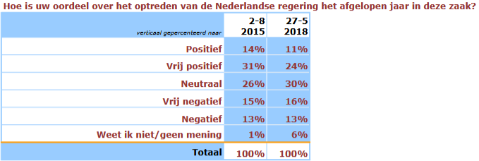geloofwaardigheid